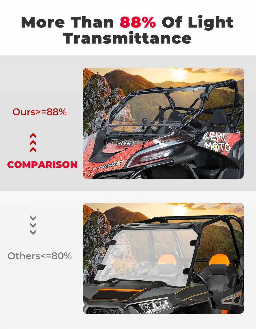 3-in-1 Folding Half Flip Windshield for CFMOTO ZForce 950