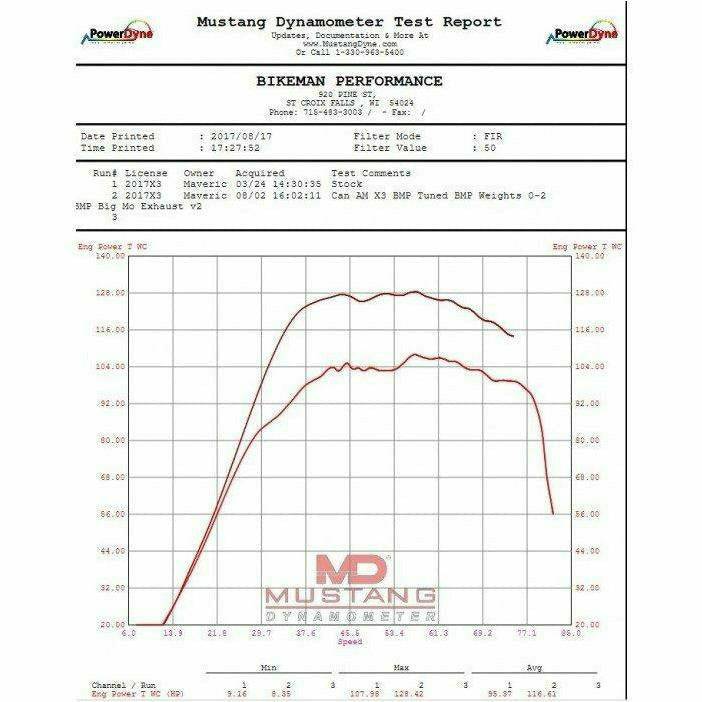 Can Am X3 Big Mo Full Exhaust