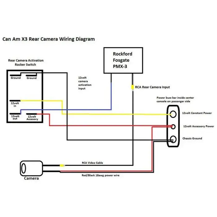 Can Am X3 Rear Camera Mount