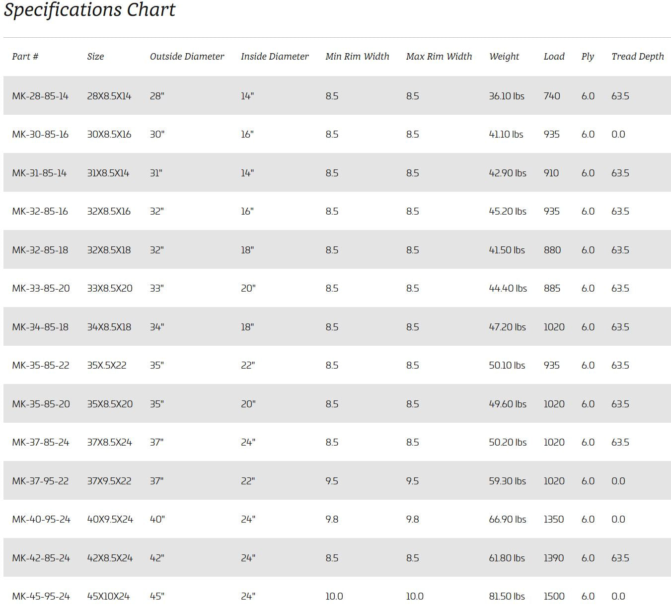 EFX Tires MotoHavok Tires