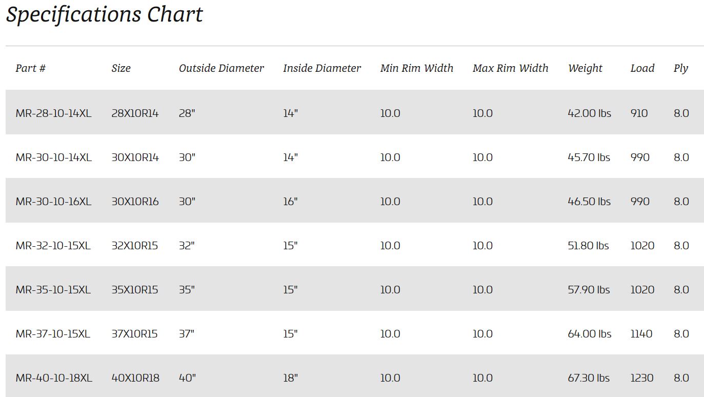 EFX Tires MotoRavage Tires