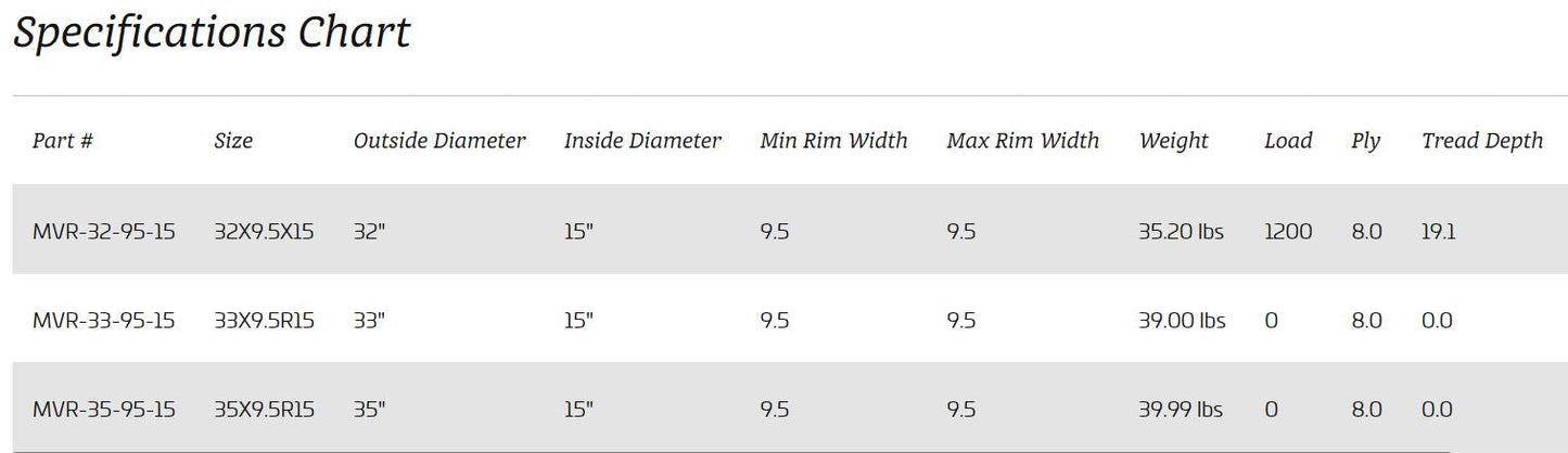 EFX Tires MotoVator R/T Tires