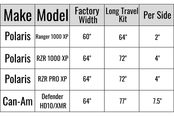 Long Travel Kit RZR Pro XP (4/Sport/Premium) - Black (Satin)