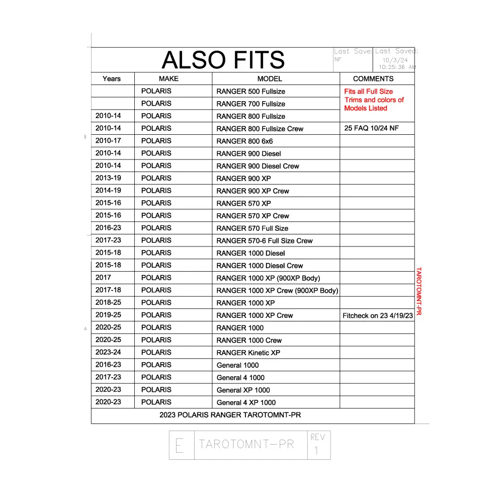 Trail Armor Ranger Mount for RotopaX Fits all years Ranger 700 800 400 500 570 Fullsize EV 800 Midsize 570 Midsize 500