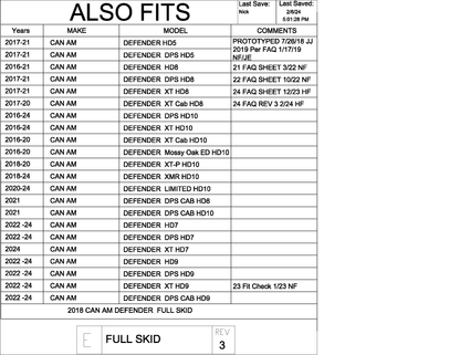 Trail Armor Can Am Defender HD5, Defender HD7, Defender HD8, Defender HD9, Defender HD10, Defender X MR, Defender DPS, Defender DPS CAB, Defender XT, Defender XT CAB, Defender Mossy Oak Hunt, Defender XT-P Full Skids 2016 - 2024