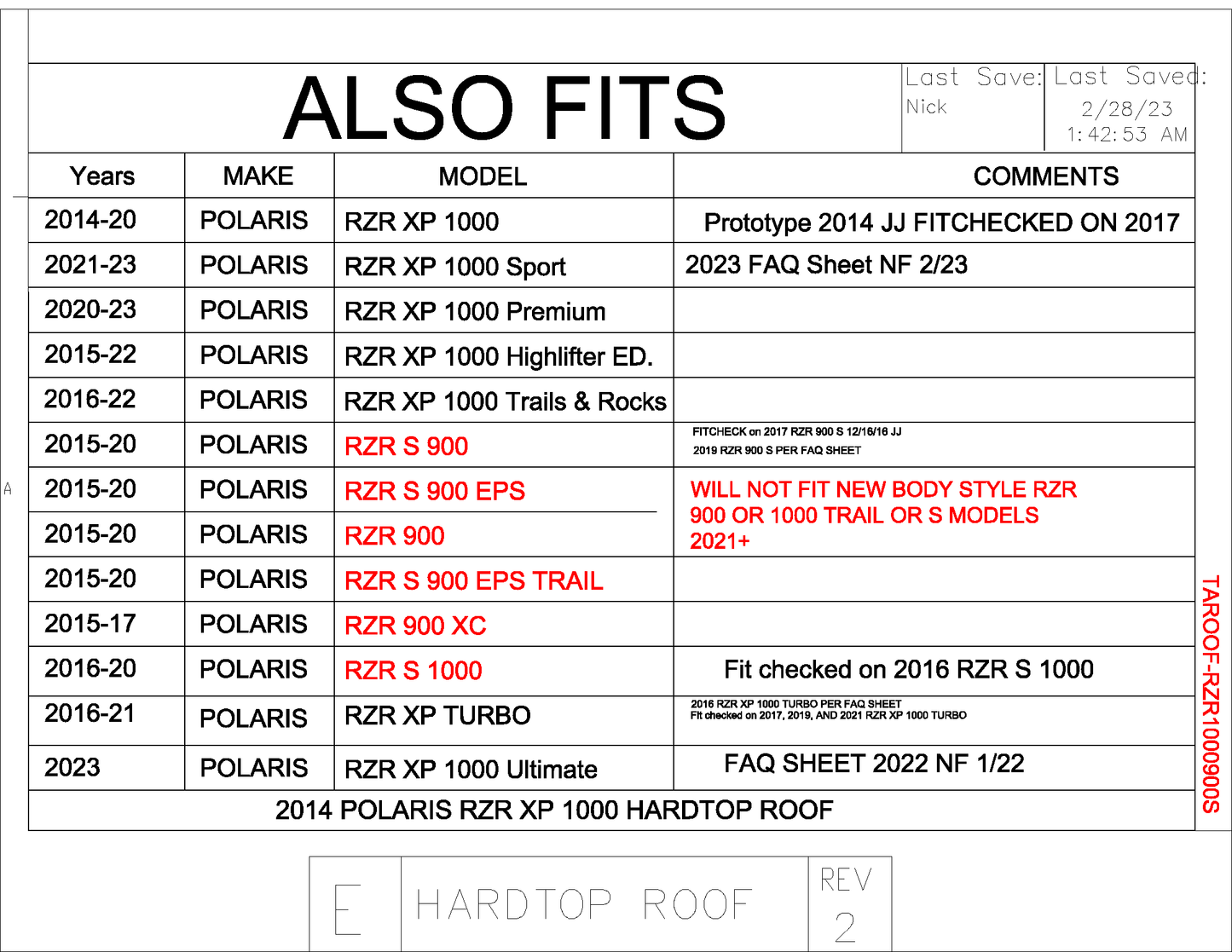 Trail Armor Polaris RZR XP 1000 (Standard, Sport, Premium, Highlifter, Trails and Rocks, Ultimate), RZR S 900, RZR S 900 EPS, RZR 900, RZR 900 EPS TRAIL,  RZR 900 XC, RZR S 1000 and RZR XP Turbo Hard Top Roof