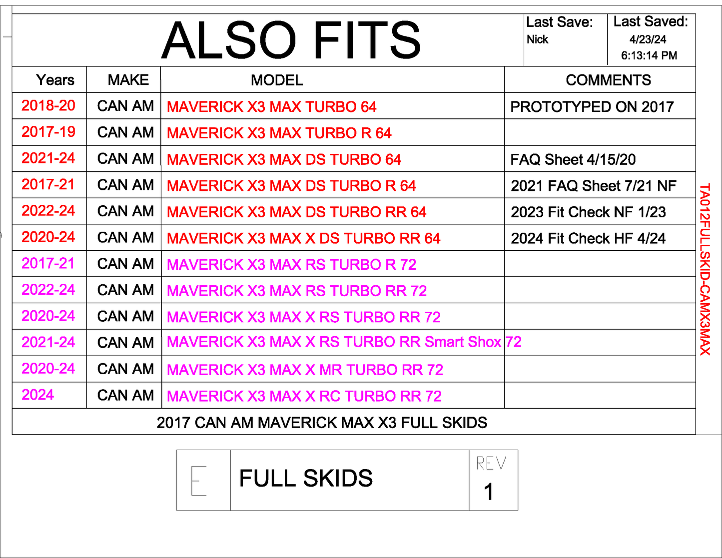 Trail Armor Can Am Maverick X3 Max Turbo,Turbo R,  DS Turbo, X DS Turbo R, DS Turbo RR, X RS Turbo R, X RS Turbo RR,X DS Turbo RR,X RS Turbo RR, X MR Turbo RR, X RC Turbo RR Full Skids