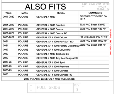 Trail Armor Polaris General 4 1000 and General XP 4 1000 Full Skids 2017 - 2023