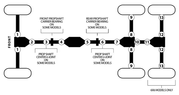 Defender / X3 U-Joint - WE101002