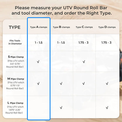 Type B Rubber Tool Clamp Fits 0.75-2.25 Inches Roll Bars