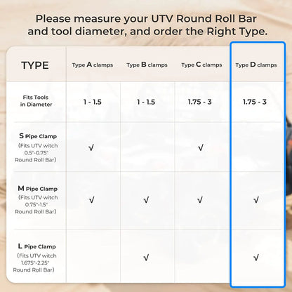 Type B Rubber Tool Clamp Fits 0.75-2.25 Inches Roll Bars