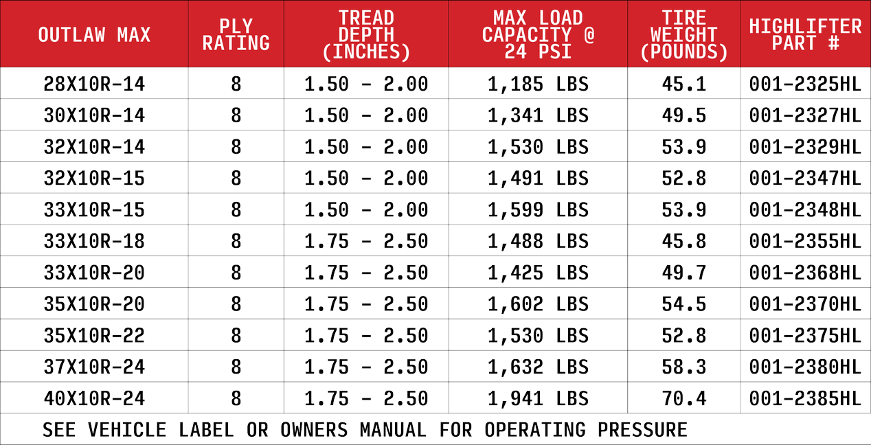 35x10R-20 High Lifter Outlaw Max