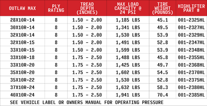 35x10R-20 High Lifter Outlaw Max