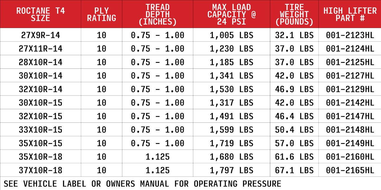 33x10R-15 High Lifter Roctane T4 Tire