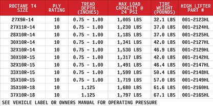 33x10R-15 High Lifter Roctane T4 Tire