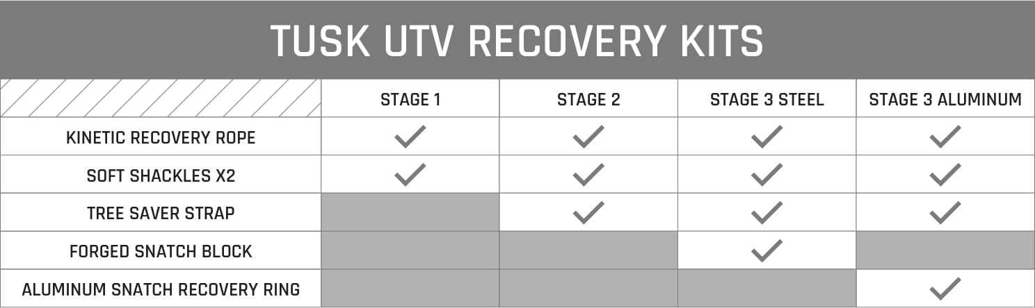 Tusk UTV Kinetic Recovery Kit