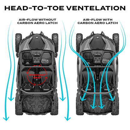 Carbon Fiber UTV Aero Door Latches - Door Latches