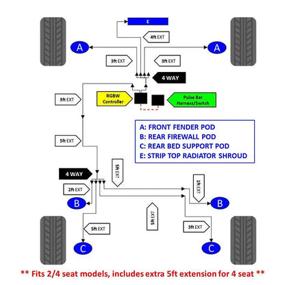Pro XP Pro R Turbo R Specific Rock Light Kit