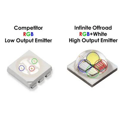 Pro XP Pro R Turbo R Specific Rock Light Kit