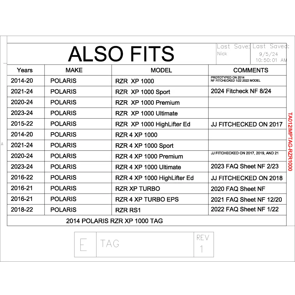 Trail Armor 2014 - 2024 RZR XP 1000 RZR 4 XP 1000 (Sport Premium Ultimate Highlifter as applicable) 2016 - 2021 RZR XP