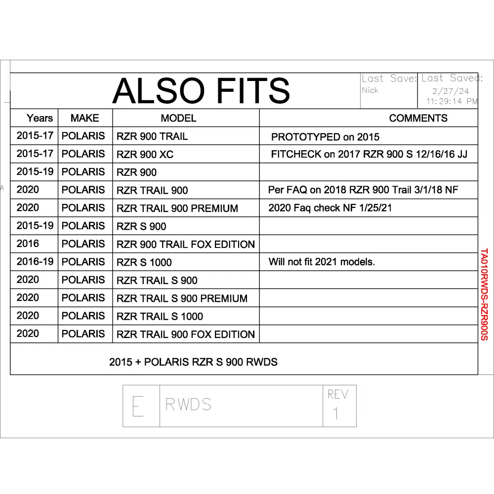 Trail Armor Polaris 2015 - 2017 RZR 900 EPS XC 2015 - 2019 RZR 900 EPS Trail RZR 900 RZR S 900 RZR S 900 EPS RZR S 1000