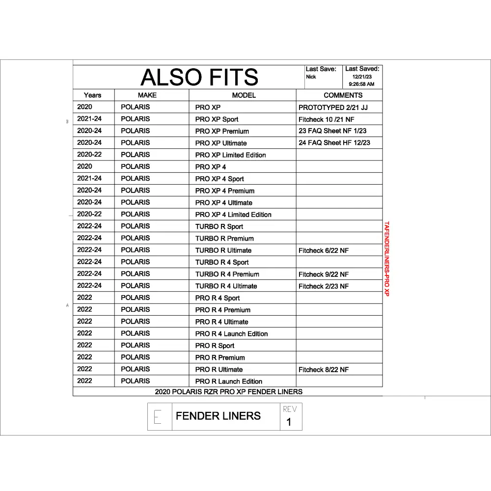Trail Armor Polaris RZR Pro XP RZR Pro XP 4 RZR Turbo R and RZR Turbo R 4 (all editions) Inner Fender Liners
