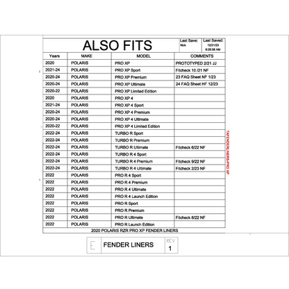 Trail Armor Polaris RZR Pro XP RZR Pro XP 4 RZR Turbo R and RZR Turbo R 4 (all editions) Inner Fender Liners