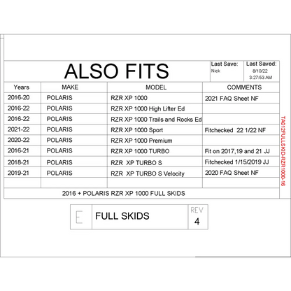 Trail Armor Polaris RZR XP 1000 (including the High Lifter Trails and Rocks Sport Premium Ultimate Editions) RZR XP