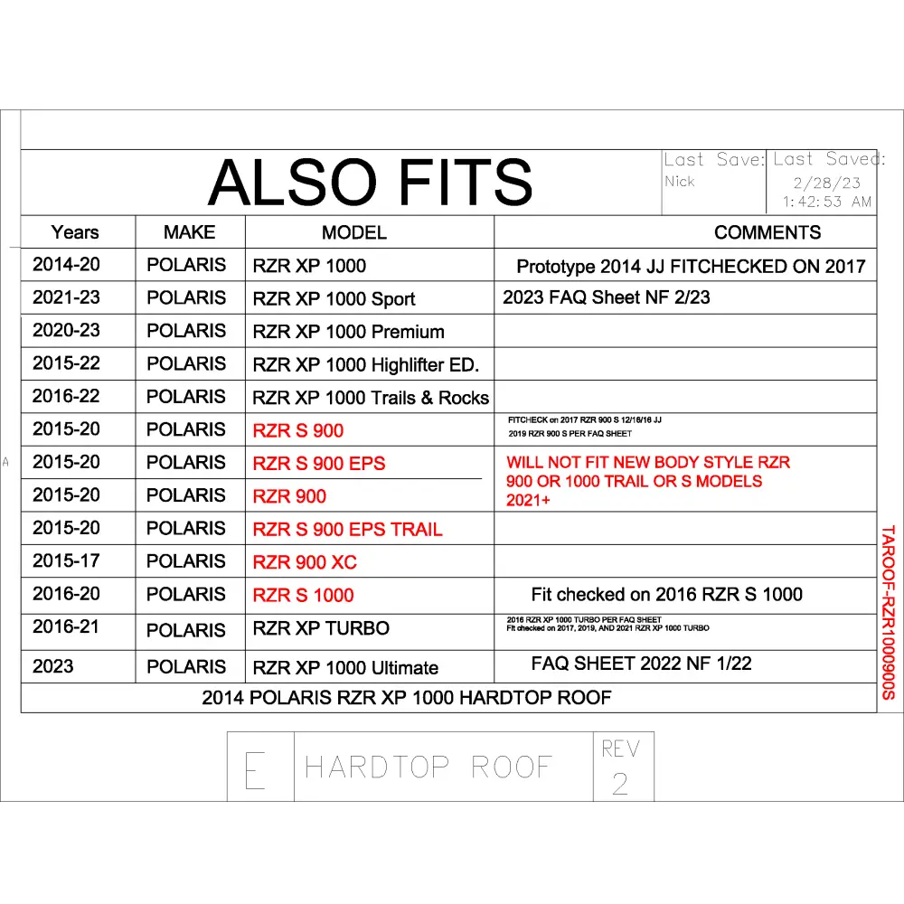 Trail Armor Polaris RZR XP 1000 (Standard Sport Premium Highlifter Trails and Rocks Ultimate) RZR S 900 RZR S 900 EPS