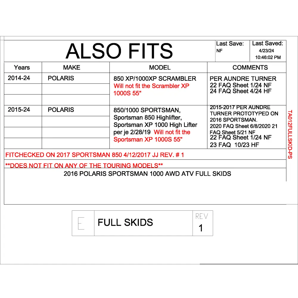 Trail Armor Sportsman 850/850 SP/1000 XP Scrambler 850/1000 XP Sportsman 850 Highlifter Sportsman XP 1000 High Lifter
