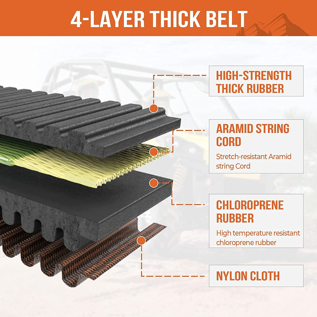Drive Belt For Can-Am Maverick, Outlander, Commander