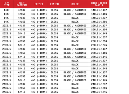 24x7 5/4.5 4+3 (+10mm) High Lifter HL21 - Gloss Black