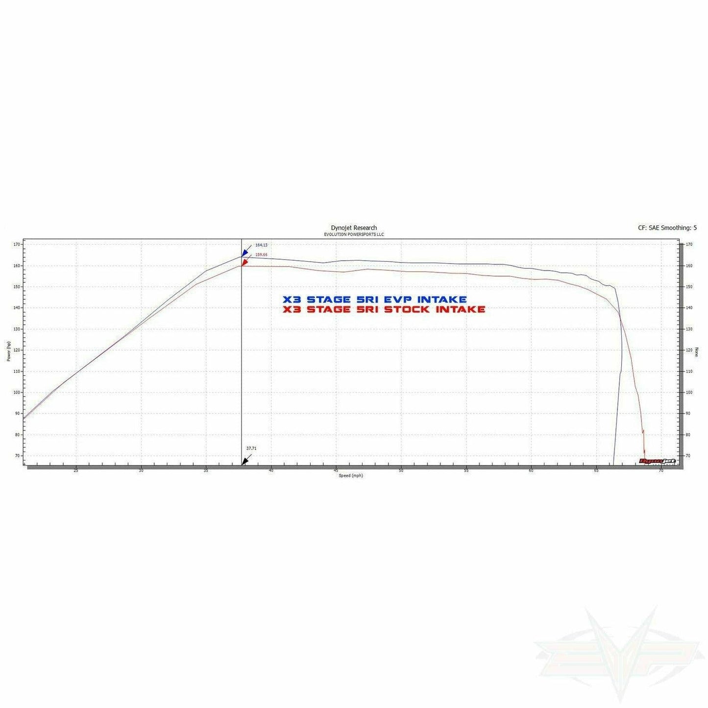 Can Am X3 (2017-2019) V-Flow Intake