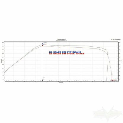 Can Am X3 (2017-2019) V-Flow Intake